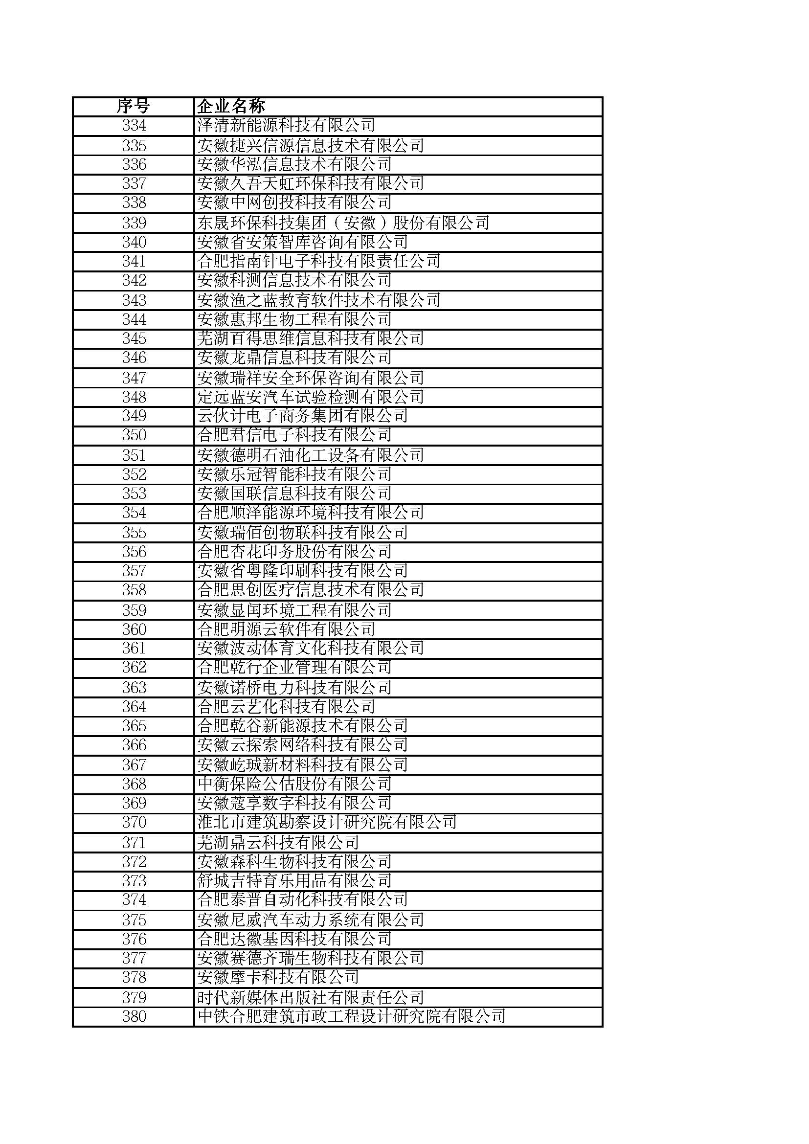 關(guān)于2023年度安徽省“專精特新”中小企業(yè)名單的公示
