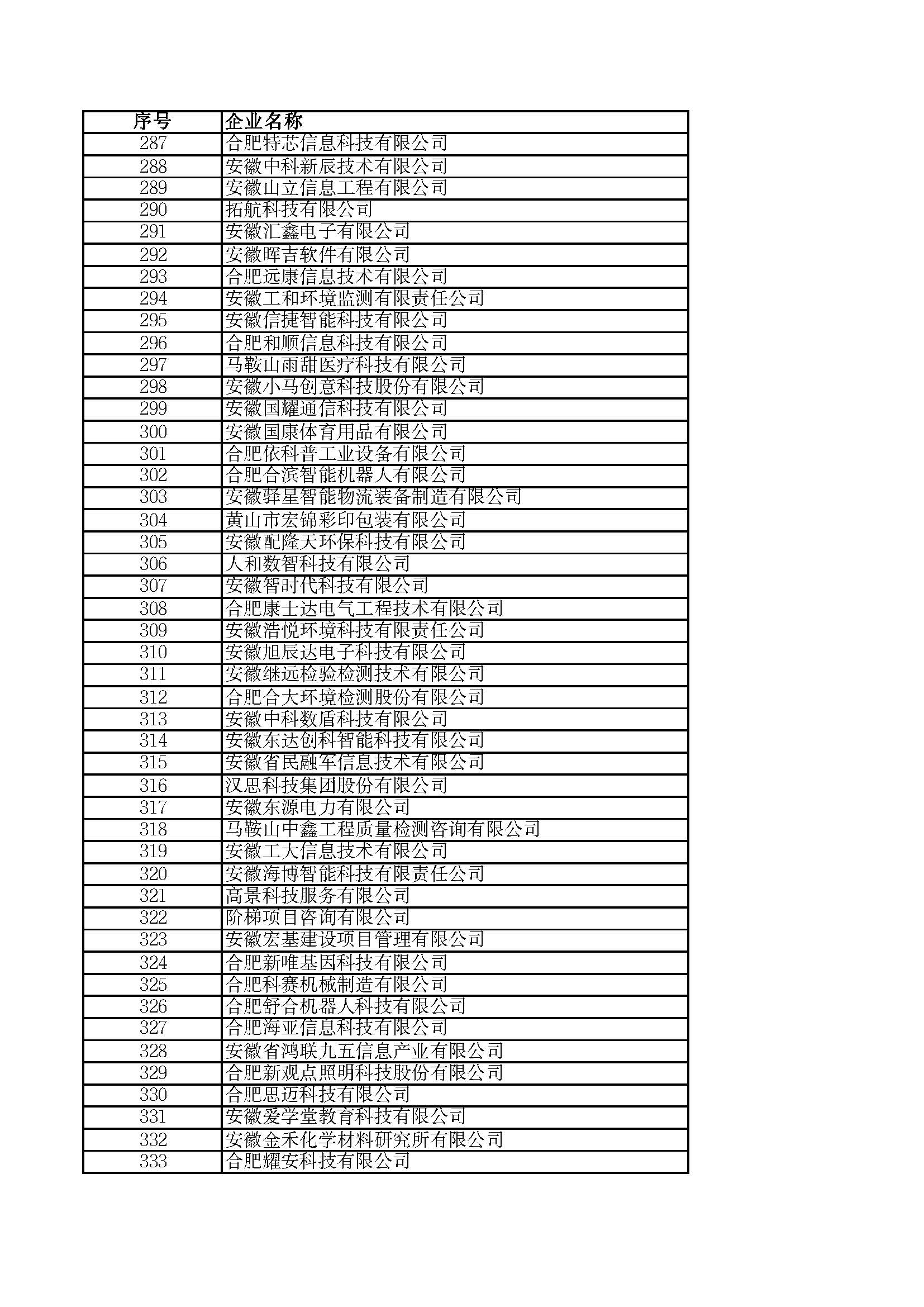 關(guān)于2023年度安徽省“專精特新”中小企業(yè)名單的公示