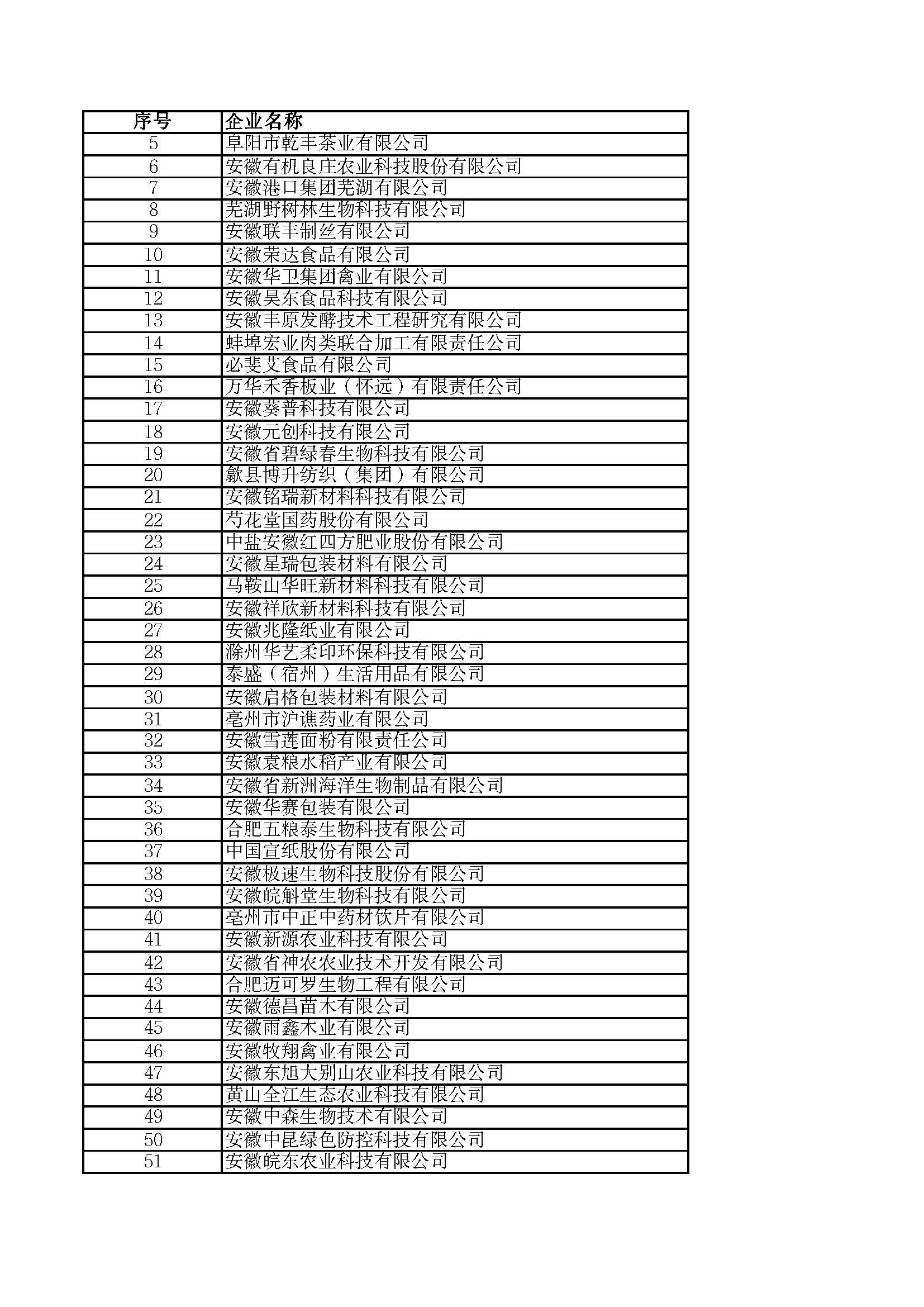 關(guān)于2023年度安徽省“專精特新”中小企業(yè)名單的公示