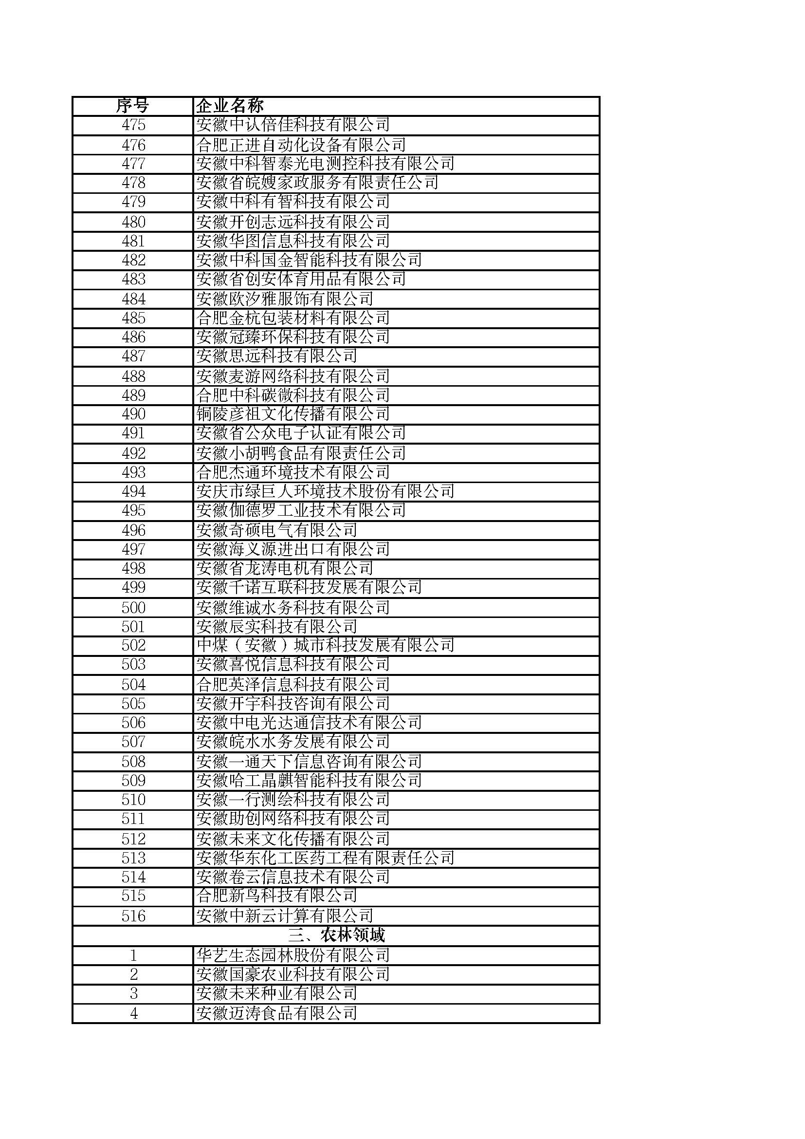 關(guān)于2023年度安徽省“專精特新”中小企業(yè)名單的公示