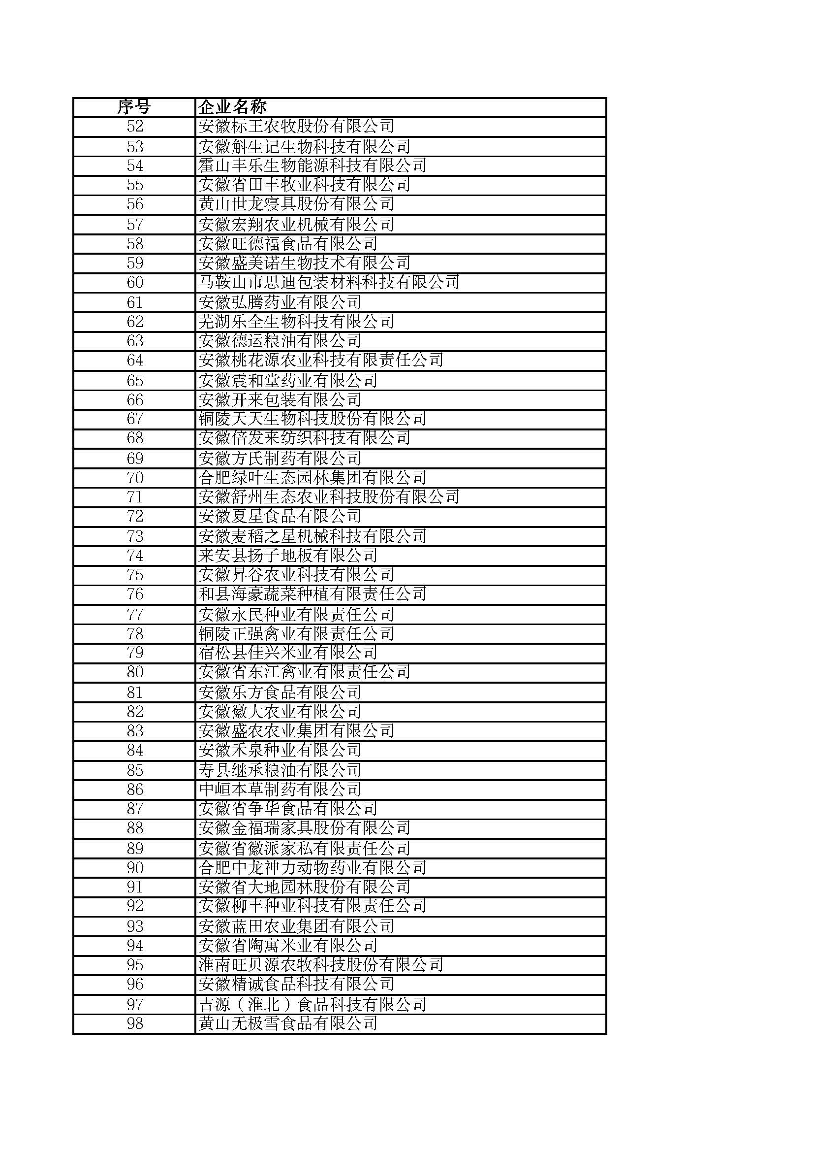 關(guān)于2023年度安徽省“專精特新”中小企業(yè)名單的公示
