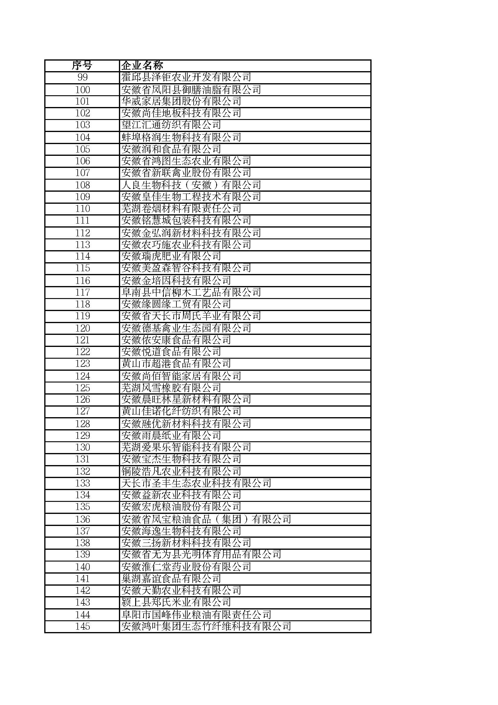 關(guān)于2023年度安徽省“專精特新”中小企業(yè)名單的公示