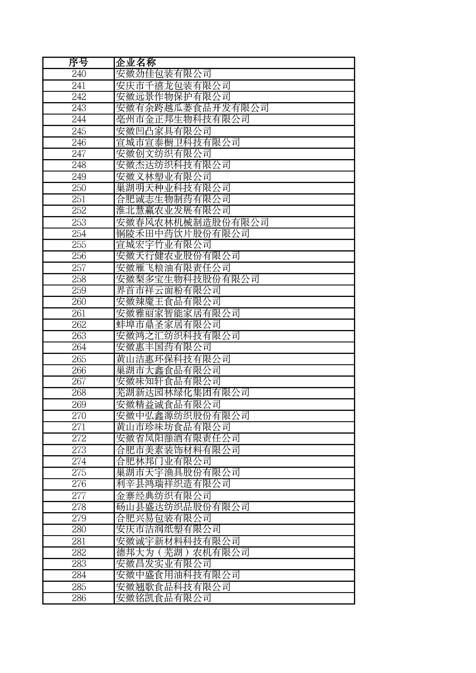 關(guān)于2023年度安徽省“專精特新”中小企業(yè)名單的公示