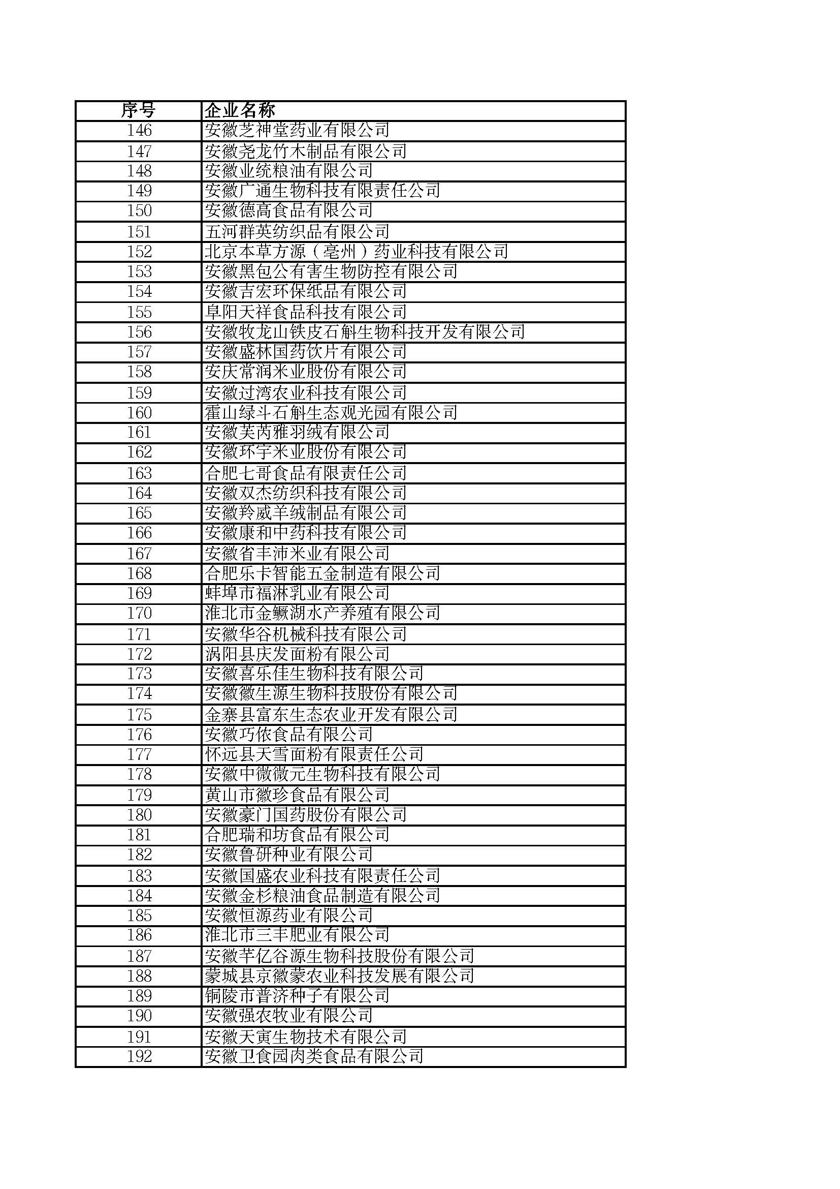 關(guān)于2023年度安徽省“專精特新”中小企業(yè)名單的公示