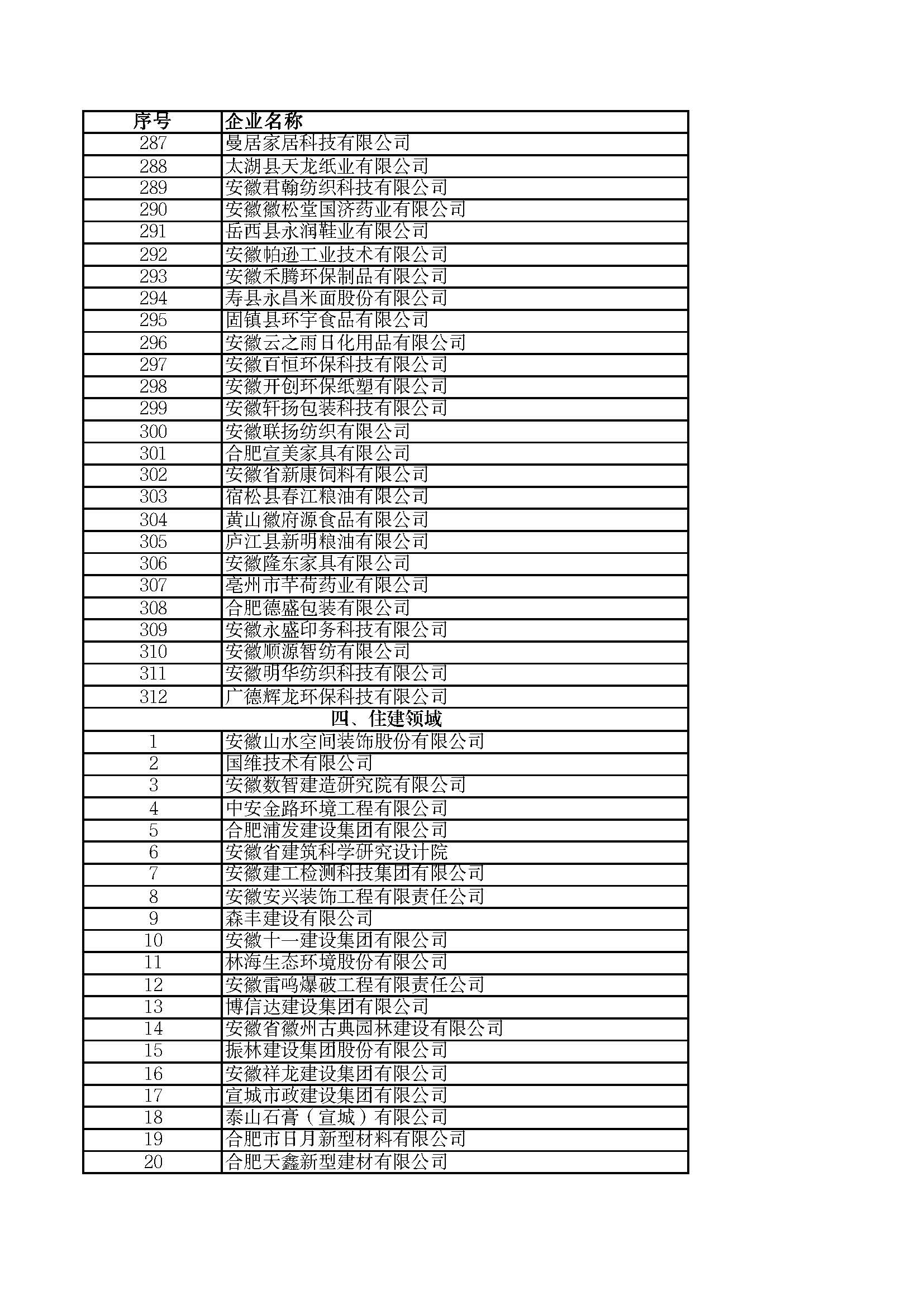關(guān)于2023年度安徽省“專精特新”中小企業(yè)名單的公示