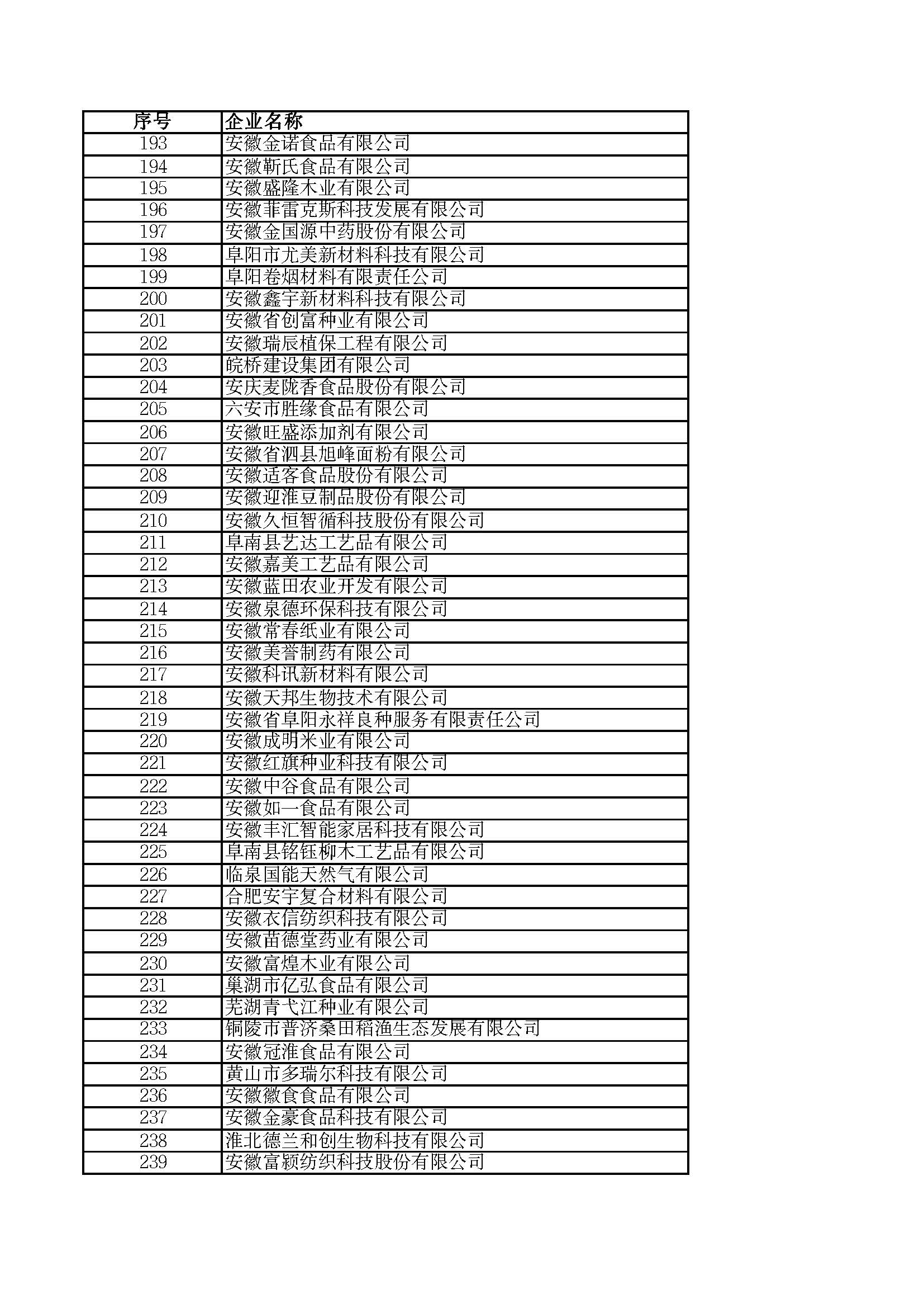 關(guān)于2023年度安徽省“專精特新”中小企業(yè)名單的公示