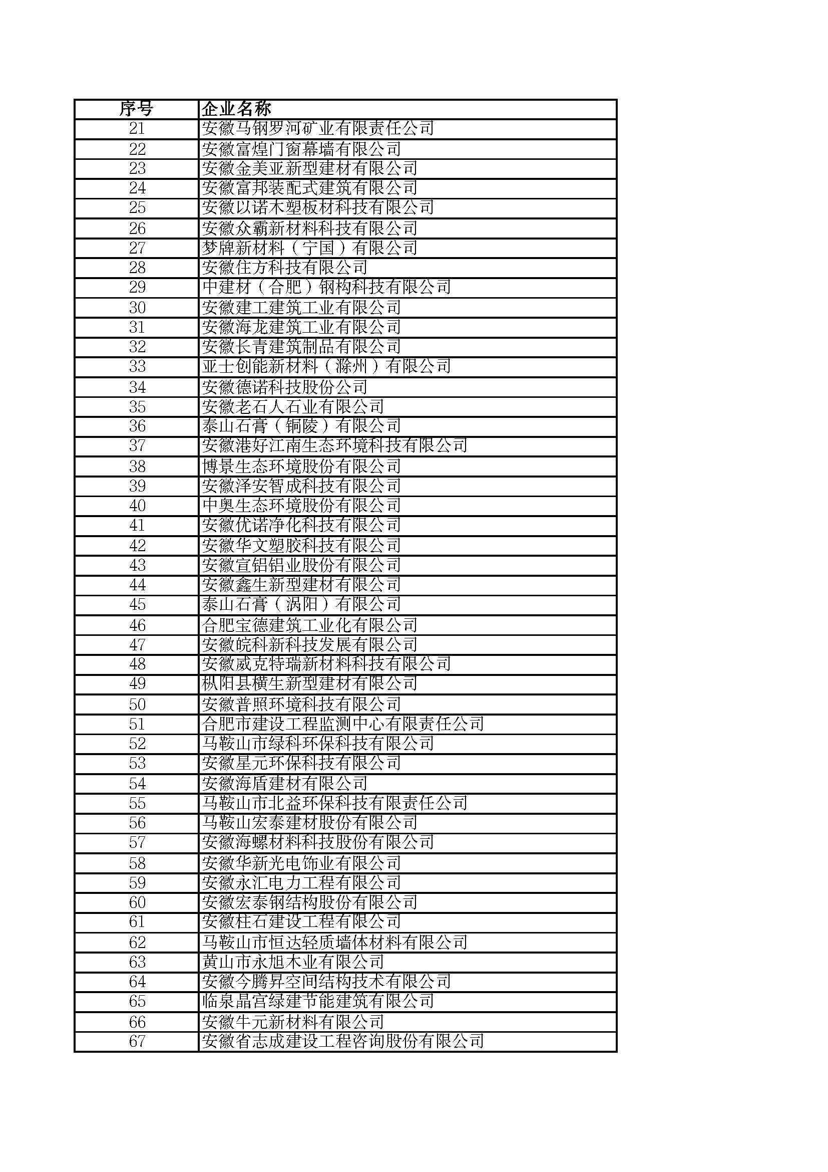 關(guān)于2023年度安徽省“專精特新”中小企業(yè)名單的公示