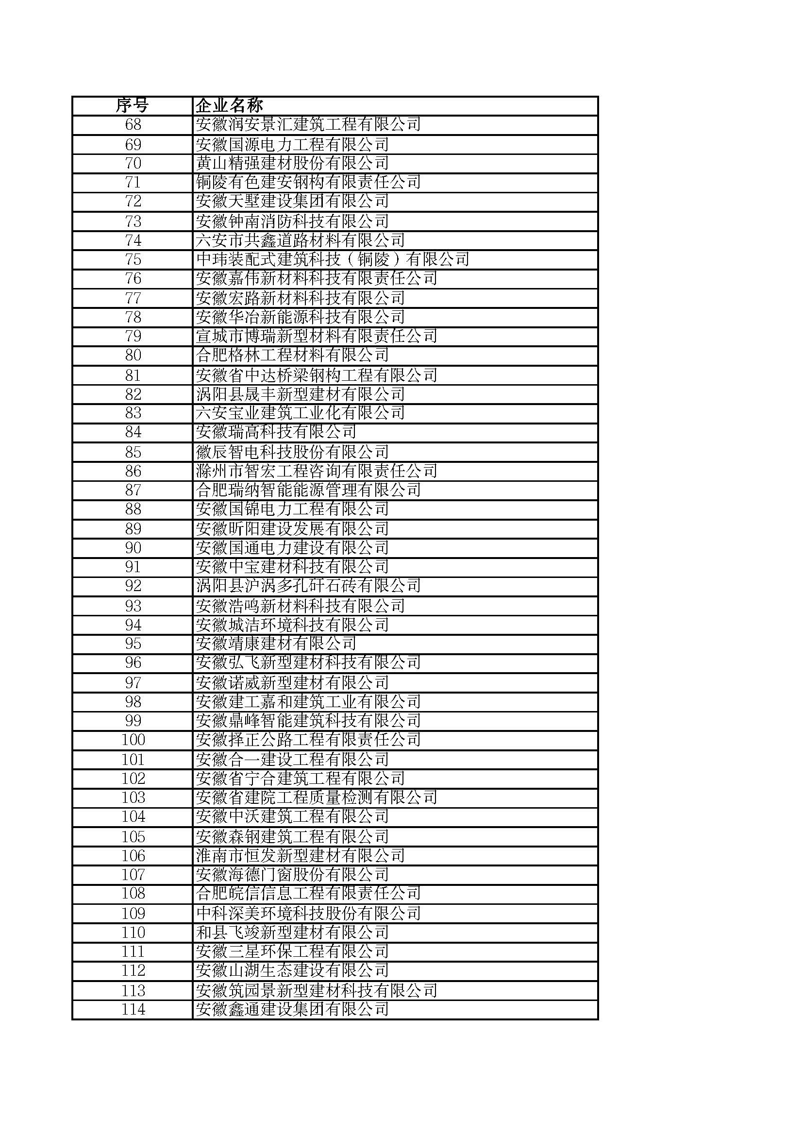 關(guān)于2023年度安徽省“專精特新”中小企業(yè)名單的公示